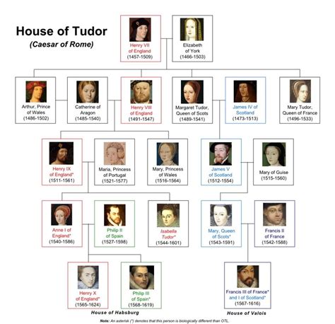 princess margaret tudor family tree